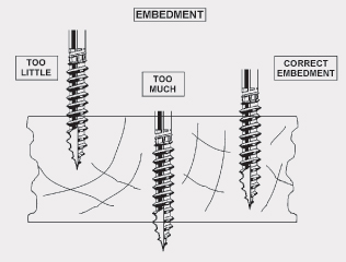Embedment diagram